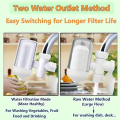 Faucet Purifier Kitchen Faucet 5-level Filter Can Be Repeatedly Cleaned And Replaced Filter Element Household Water Purifier